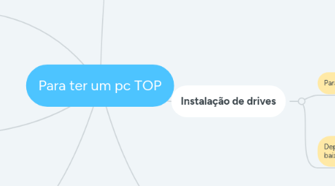 Mind Map: Para ter um pc TOP