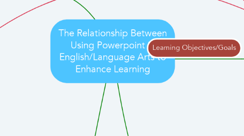 Mind Map: The Relationship Between Using Powerpoint in English/Language Arts to Enhance Learning