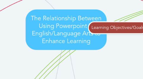 Mind Map: The Relationship Between Using Powerpoint in English/Language Arts to Enhance Learning