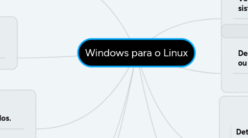 Mind Map: Windows para o Linux