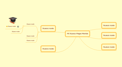 Mind Map: Mi Nuevo Mapa Mental