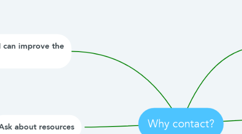Mind Map: Why contact?