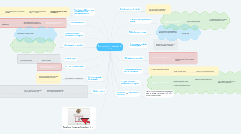 Mind Map: Formatação e instalação de S.O.