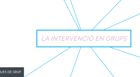 Mind Map: LA INTERVENCIÓ EN GRUPS