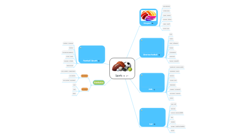 Mind Map: Sports