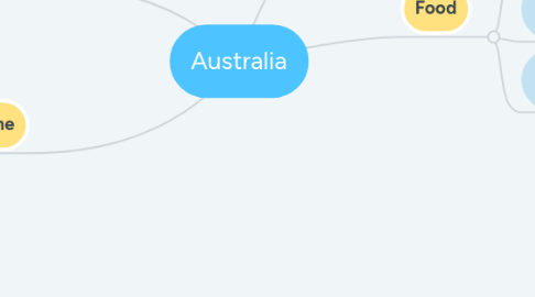 Mind Map: Australia