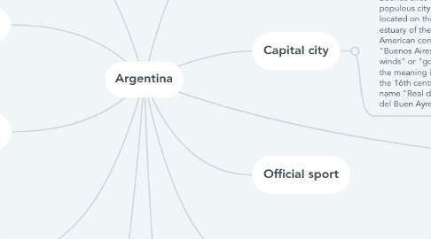 Mind Map: Argentina