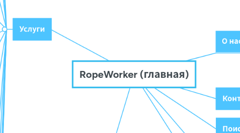 Mind Map: RopeWorker (главная)