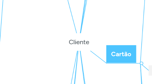 Mind Map: Cliente