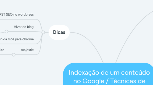 Mind Map: Indexação de um conteúdo no Google / Técnicas de SEO