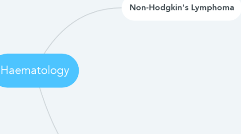 Mind Map: Haematology