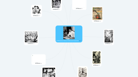 Mind Map: Al Williamson History of American Illustration