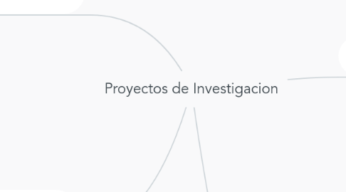 Mind Map: Proyectos de Investigacion