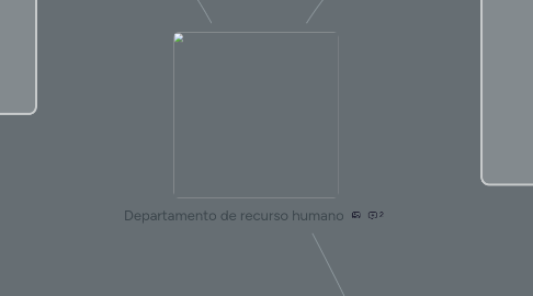 Mind Map: Departamento de recurso humano