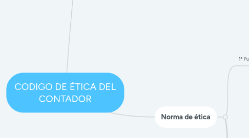 Mind Map: CODIGO DE ÉTICA DEL CONTADOR