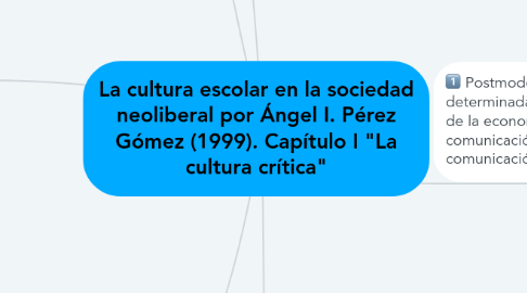 Mind Map: La cultura escolar en la sociedad neoliberal por Ángel I. Pérez Gómez (1999). Capítulo I "La cultura crítica"