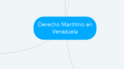 Mind Map: Derecho Maritimo en Venezuela