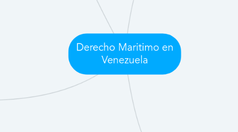 Mind Map: Derecho Maritimo en Venezuela