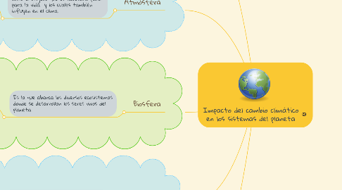 Mind Map: Impacto del cambio climático en los sistemas del planeta