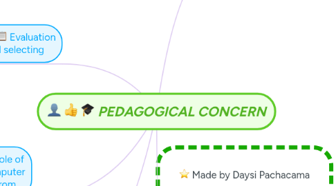 Mind Map: PEDAGOGICAL CONCERN