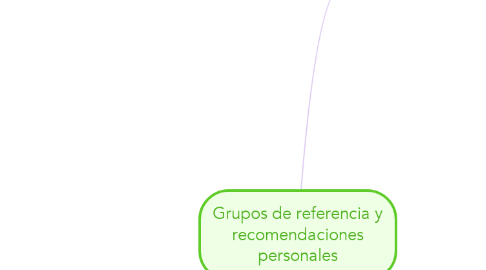 Mind Map: Grupos de referencia y recomendaciones personales