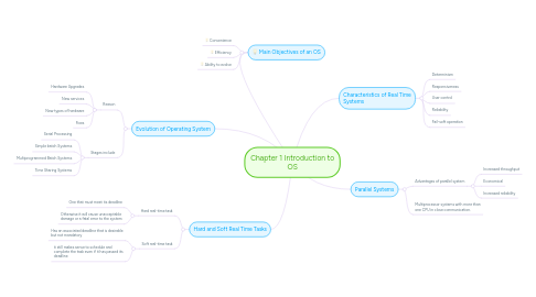 Mind Map: Chapter 1 Introduction to OS