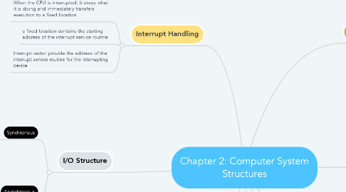 Mind Map: Chapter 2: Computer System Structures