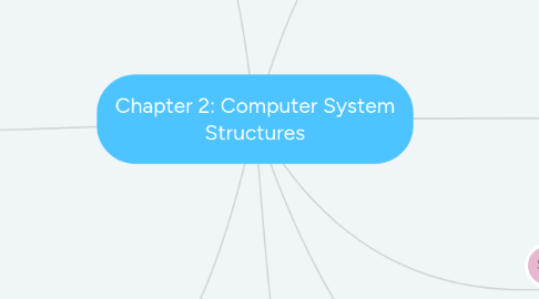 Mind Map: Chapter 2: Computer System Structures