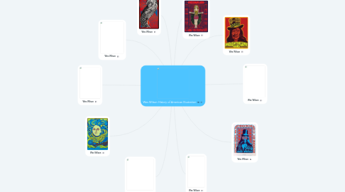 Mind Map: Wes Wilson History of American Illustration