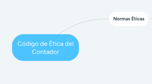 Mind Map: Código de Ética del Contador