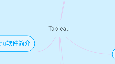 Mind Map: Tableau