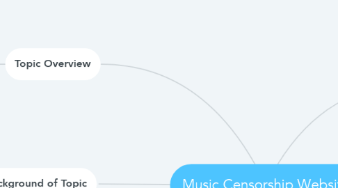 Mind Map: Music Censorship Website