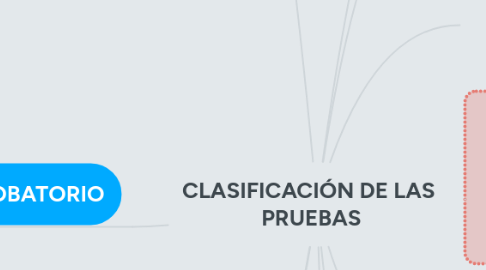 Mind Map: CLASIFICACIÓN DE LAS  PRUEBAS