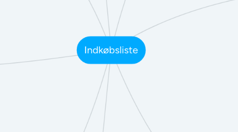 Mind Map: Indkøbsliste