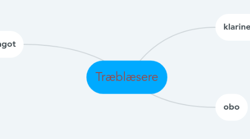 Mind Map: Træblæsere