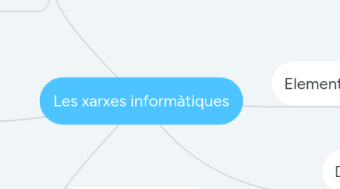 Mind Map: Les xarxes informàtiques