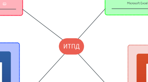 Mind Map: ИТПД