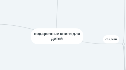 Mind Map: подарочные книги для детей