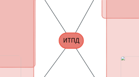 Mind Map: ИТПД