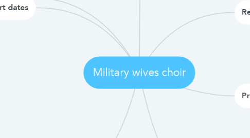 Mind Map: Military wives choir