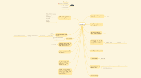 Mind Map: Landbrug