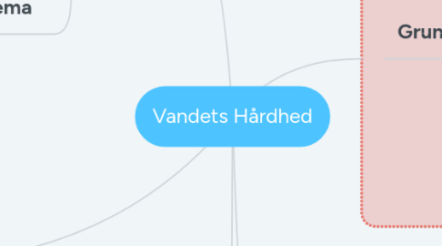 Mind Map: Vandets Hårdhed