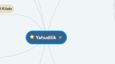 Mind Map: Yahudilik