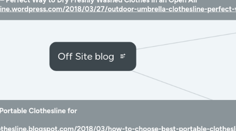 Mind Map: Off Site blog