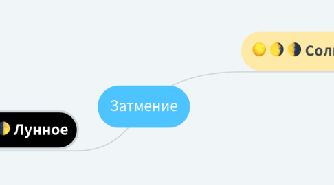 Mind Map: Затмение