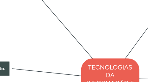 Mind Map: TECNOLOGIAS DA INFORMAÇÃO E COMUNICAÇÃO