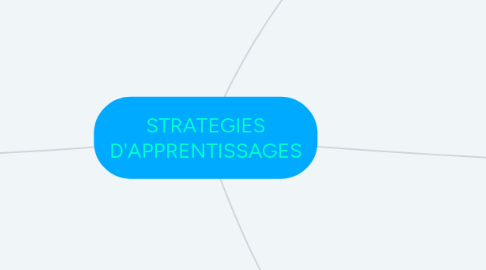 Mind Map: STRATEGIES D'APPRENTISSAGES