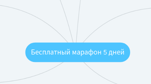 Mind Map: Бесплатный марафон 5 дней