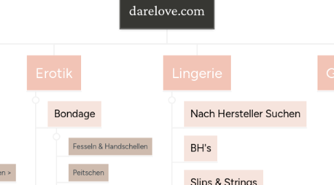 Mind Map: darelove.com