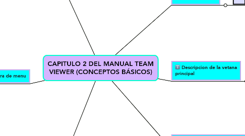 Mind Map: CAPITULO 2 DEL MANUAL TEAM VIEWER (CONCEPTOS BÁSICOS)